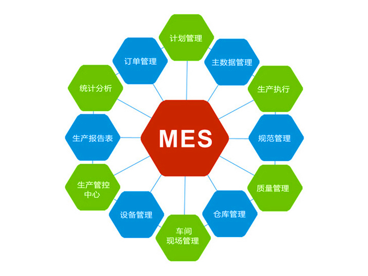 東莞MES系統(tǒng)軟件針對(duì)制造工廠的解決方案