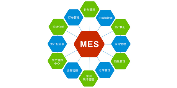 MES生產(chǎn)執(zhí)行系統(tǒng)