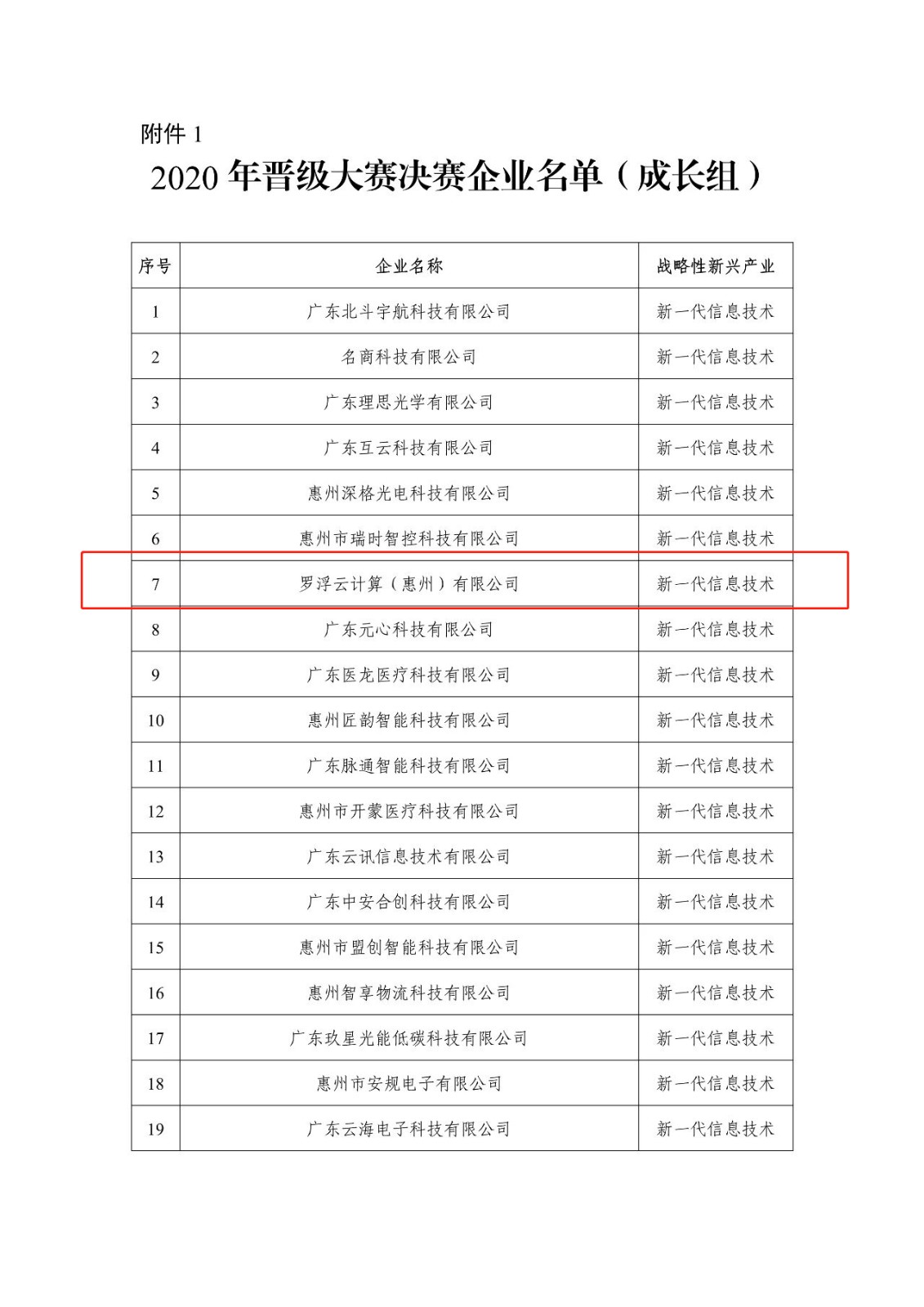 羅浮云計算