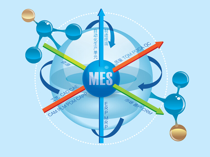 MES系統是什么？如何理解MES